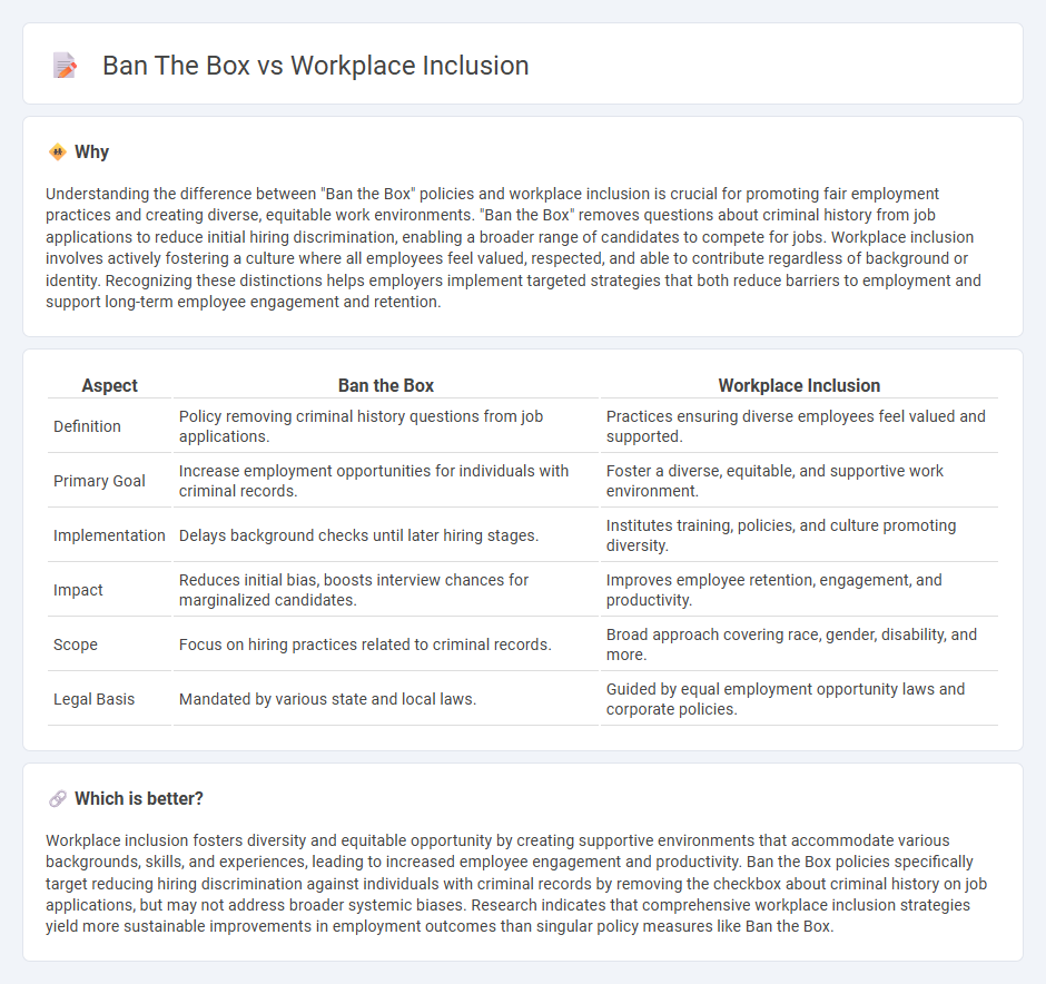 Ban The Box vs Workplace Inclusion in Employment