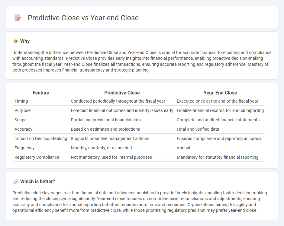 Predictive Close vs Year-End Close in Accounting
