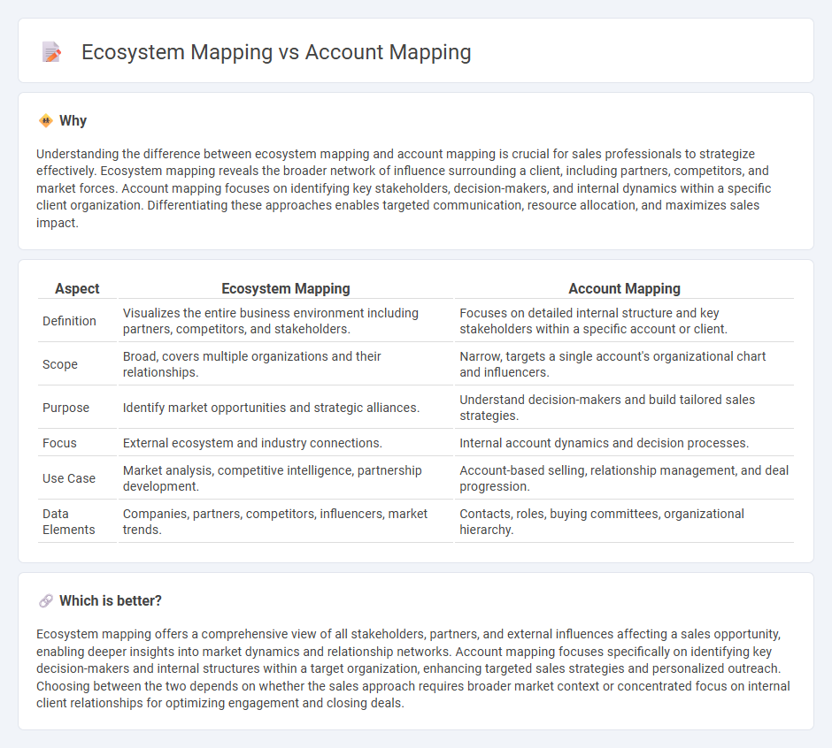 Ecosystem Mapping vs Account Mapping in Sales