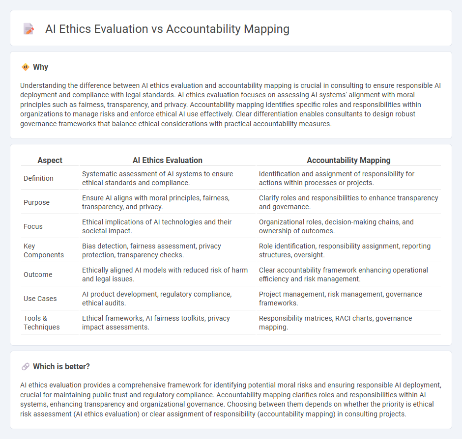 Ai Ethics Evaluation vs Accountability Mapping in Consulting