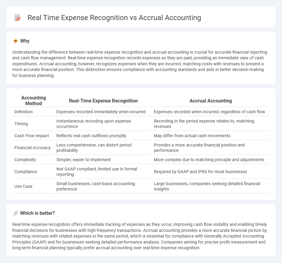 Real Time Expense Recognition vs Accrual Accounting in Accounting