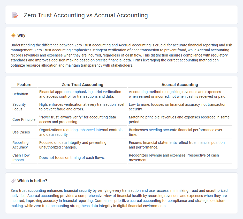 Zero Trust Accounting vs Accrual Accounting in Accounting