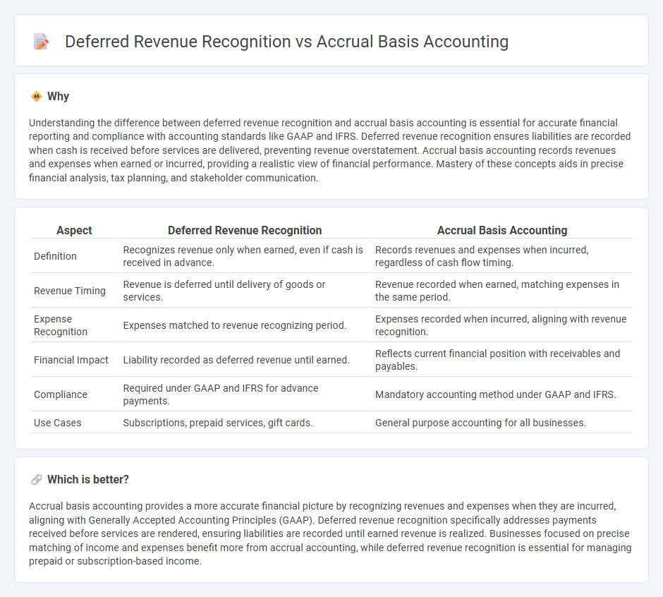 Deferred Revenue Recognition vs Accrual Basis Accounting in Accounting