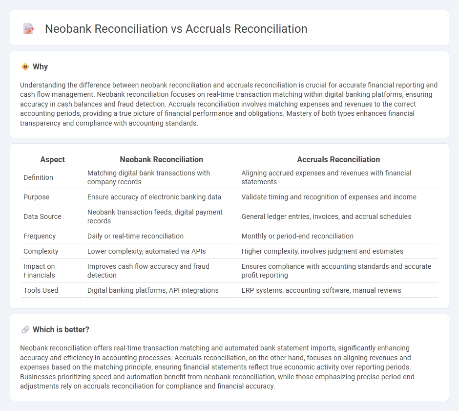 Neobank Reconciliation vs Accruals Reconciliation in Accounting