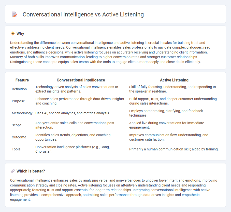 Conversational Intelligence vs Active Listening in Sales