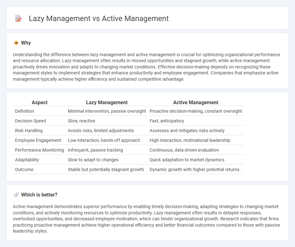 Lazy Management vs Active Management in Management