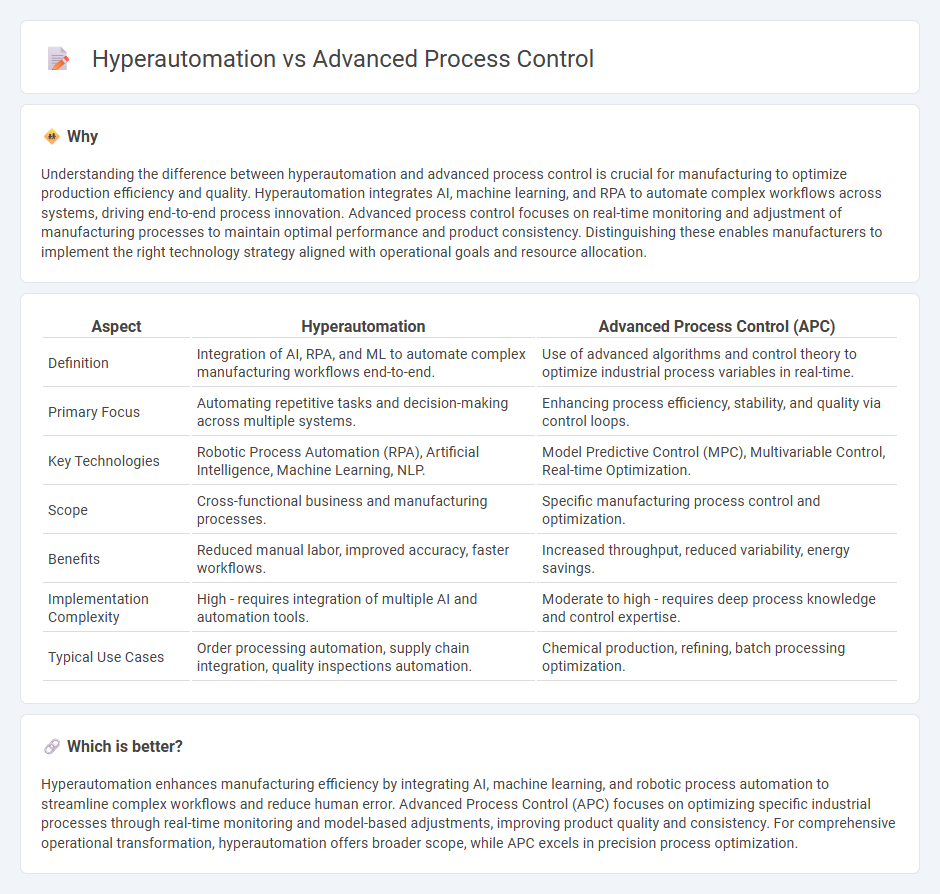 Hyperautomation vs Advanced Process Control in Manufacturing