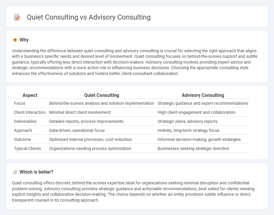 Quiet Consulting vs Advisory Consulting in Consulting