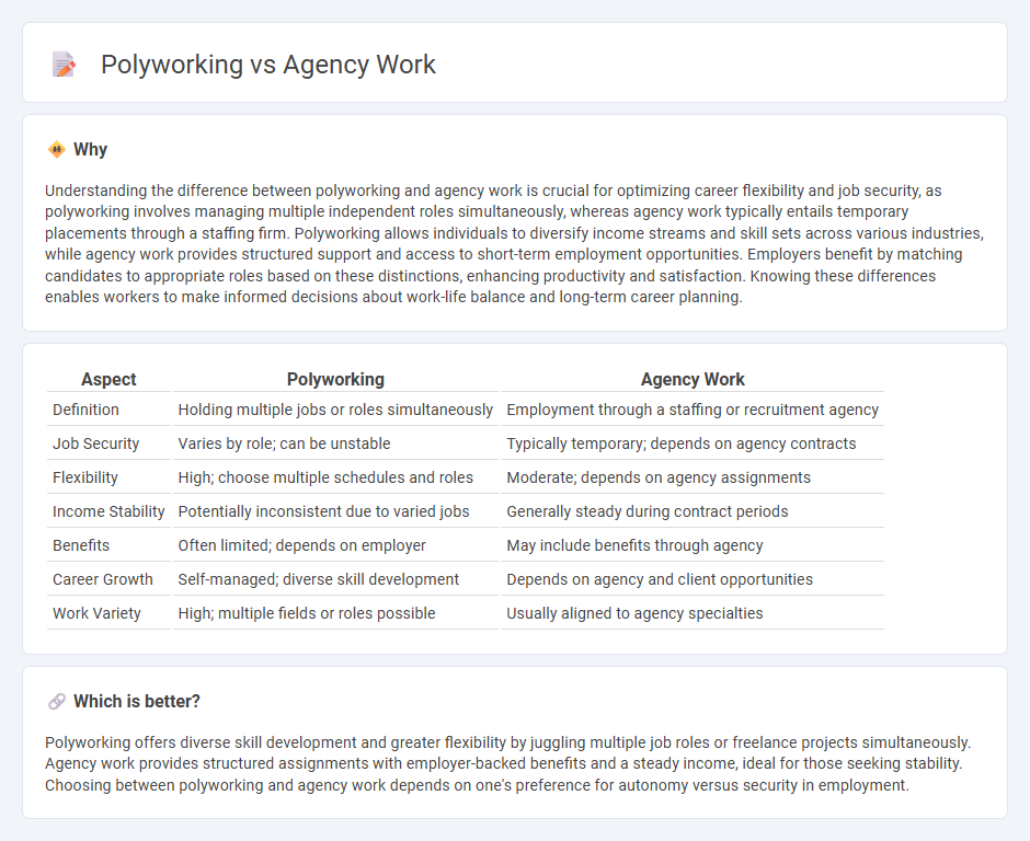 Polyworking vs Agency Work in Employment