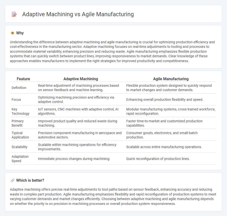 Adaptive Machining vs Agile Manufacturing in Manufacturing