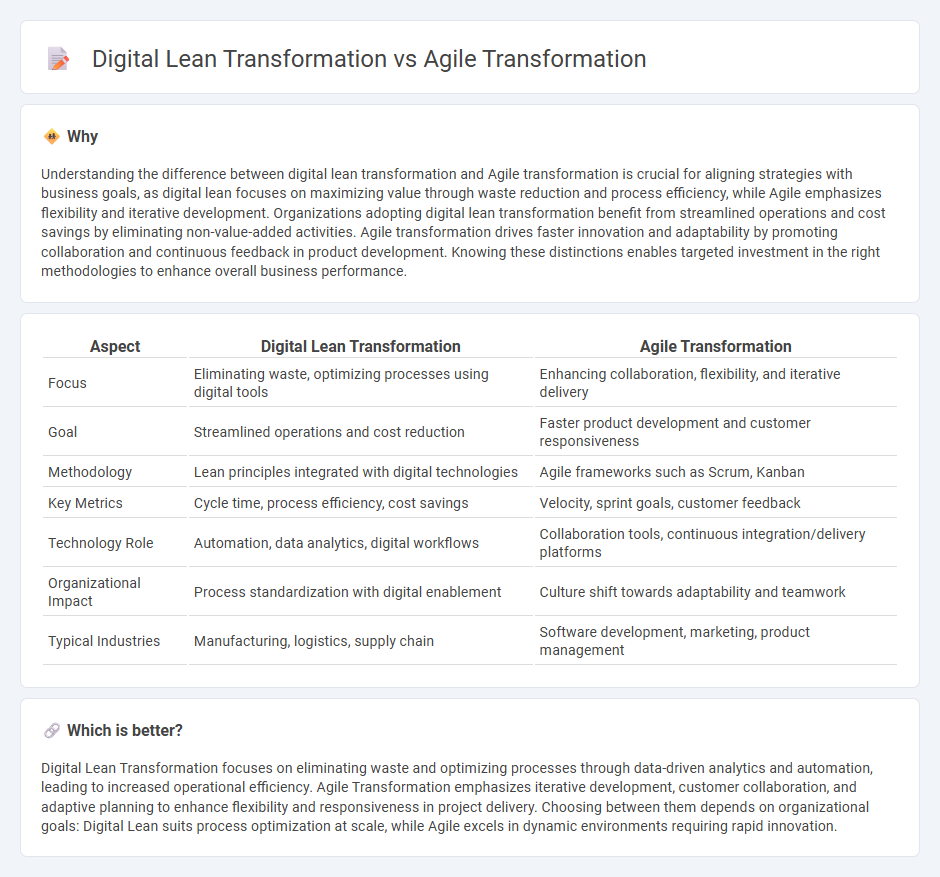 Digital Lean Transformation vs Agile Transformation in Consulting