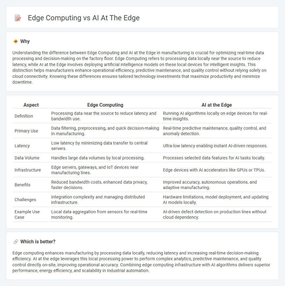 Edge Computing vs Ai At The Edge in Manufacturing