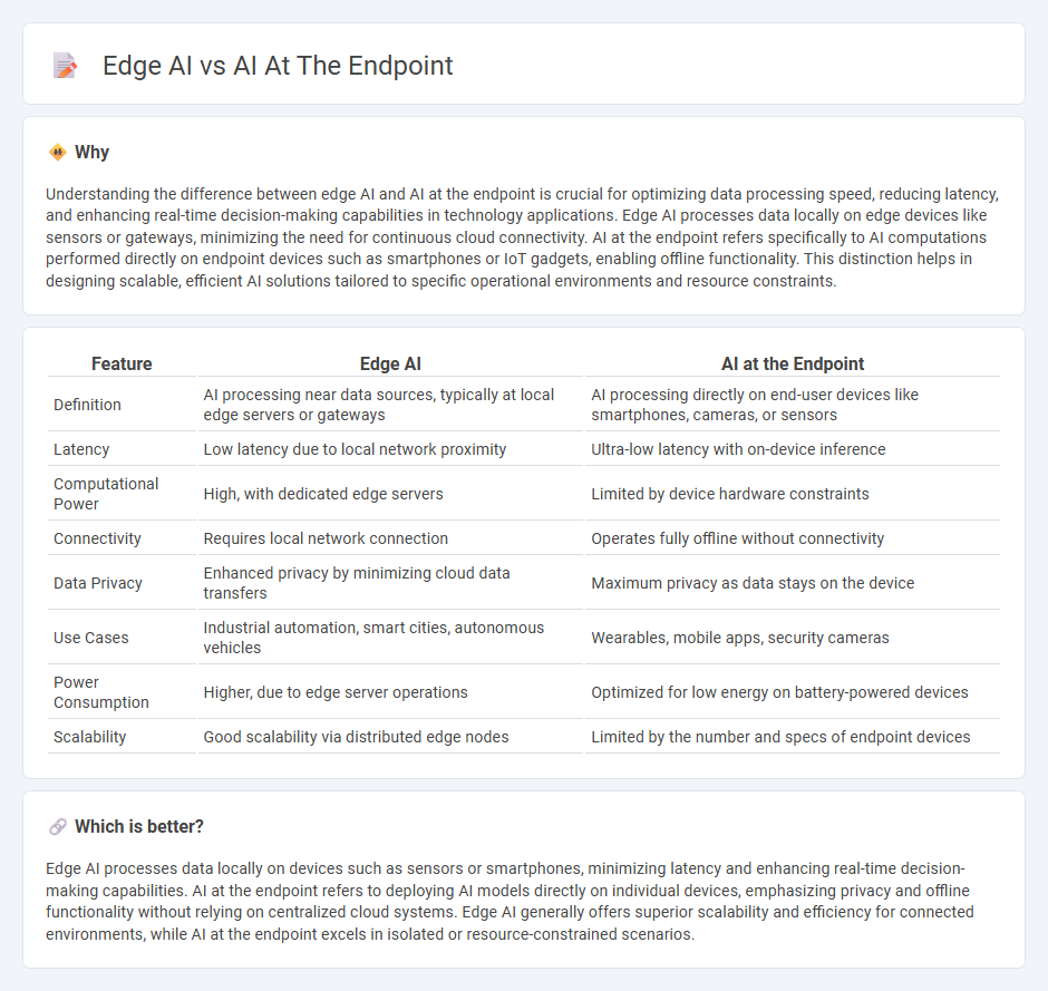 Edge Ai vs Ai At The Endpoint in Technology