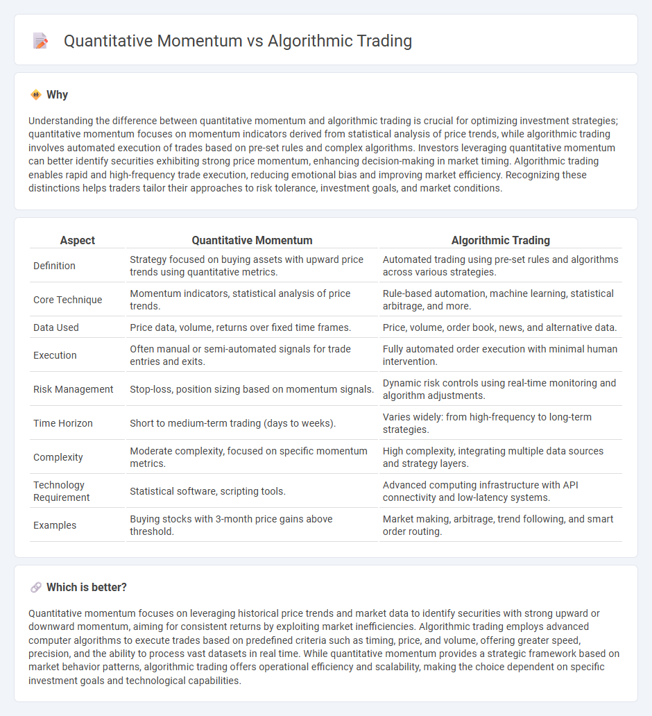 Quantitative Momentum vs Algorithmic Trading in Trading