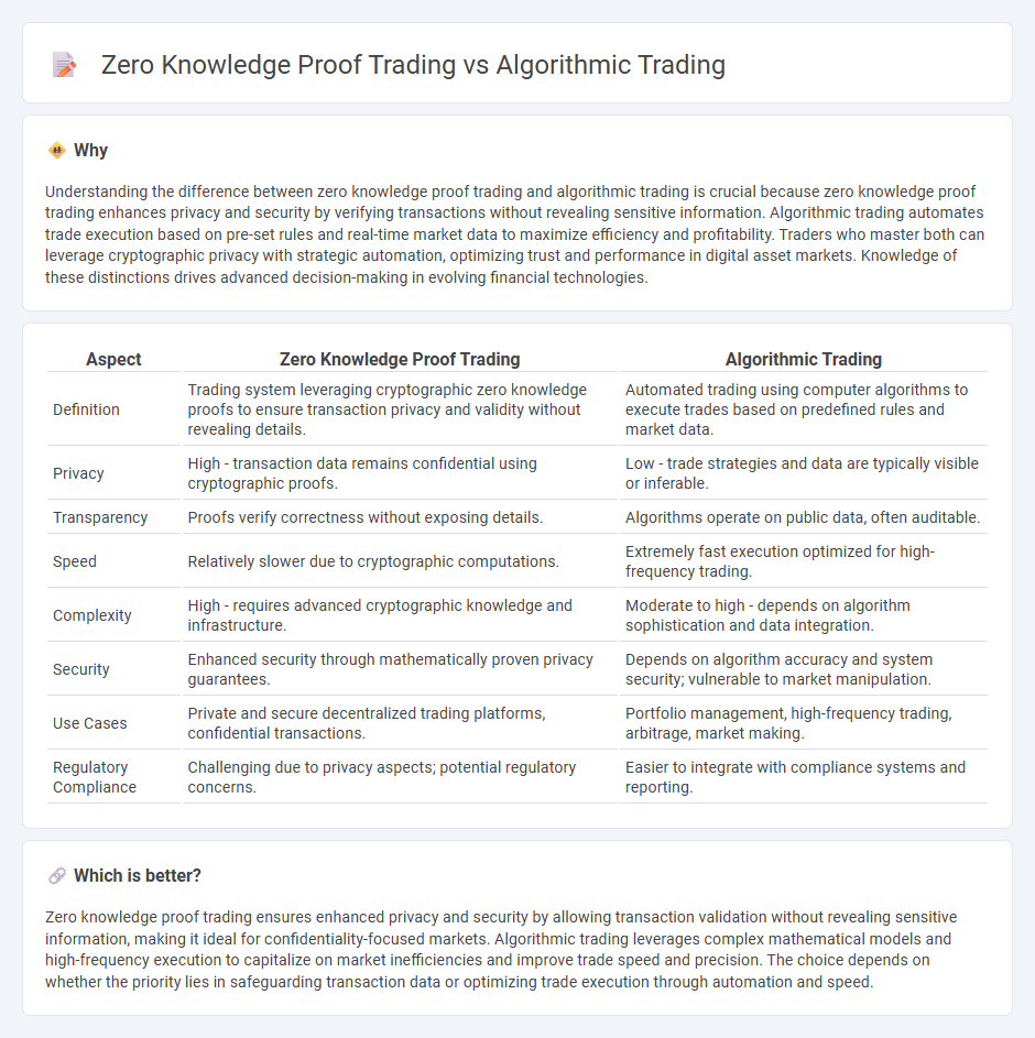 Zero Knowledge Proof Trading vs Algorithmic Trading in Trading