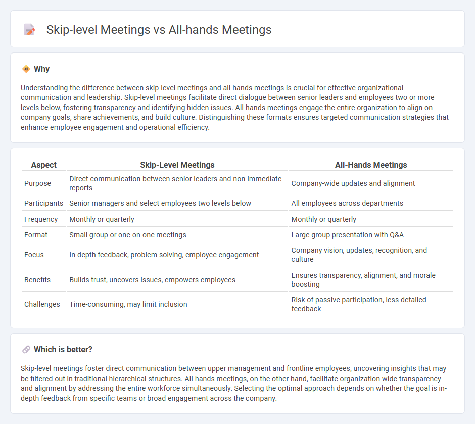Skip-Level Meetings vs All-Hands Meetings in Management