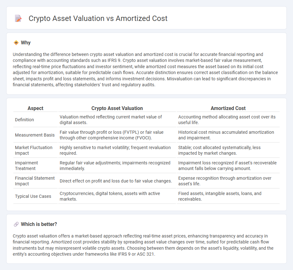 Crypto Asset Valuation vs Amortized Cost in Accounting