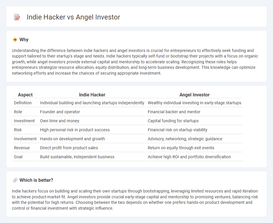 Indie Hacker vs Angel Investor in Entrepreneurship