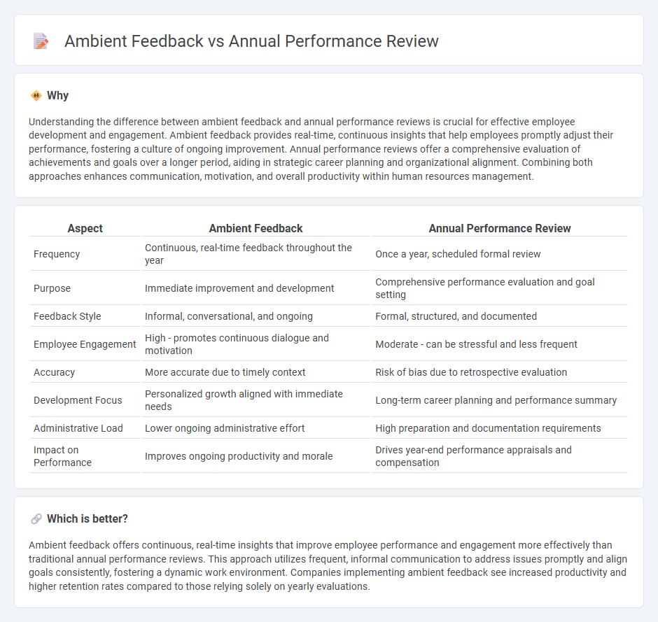Ambient Feedback vs Annual Performance Review in Human Resources