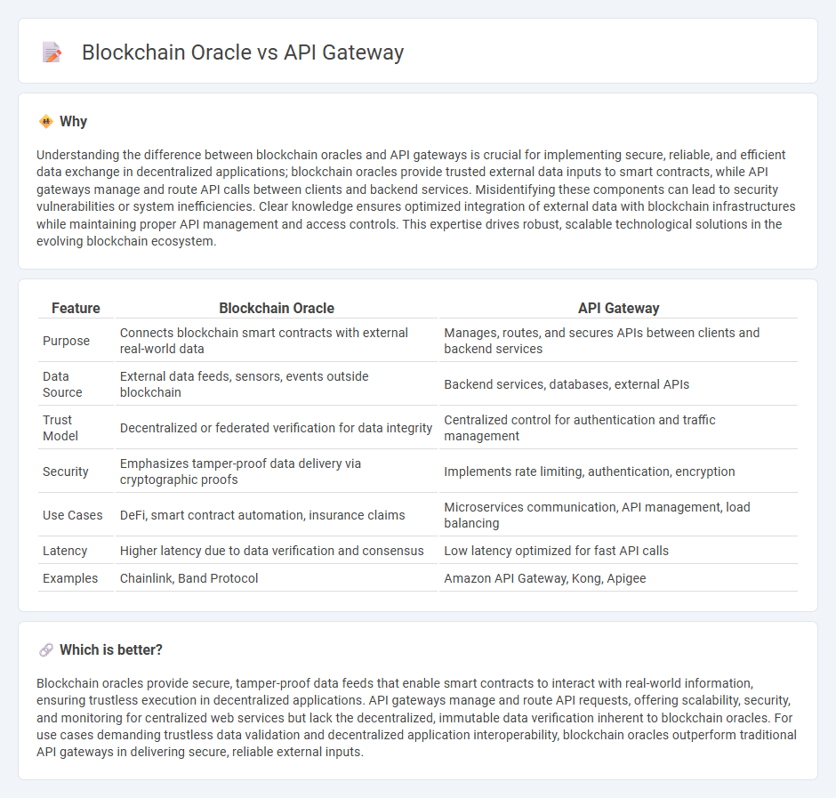 Blockchain Oracle vs Api Gateway in Technology