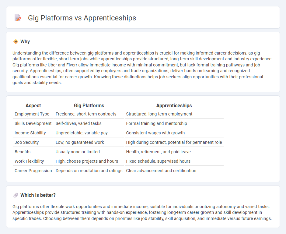 Gig Platforms vs Apprenticeships in Employment