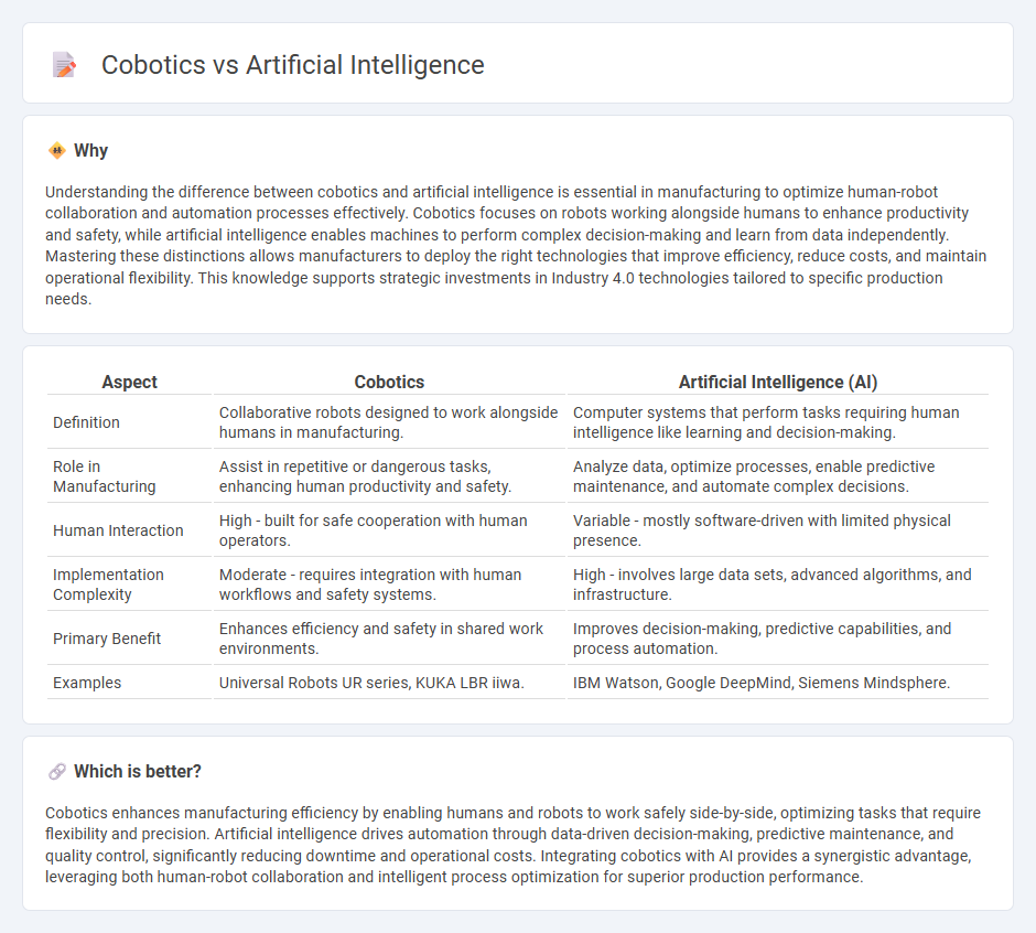 Cobotics vs Artificial Intelligence in Manufacturing