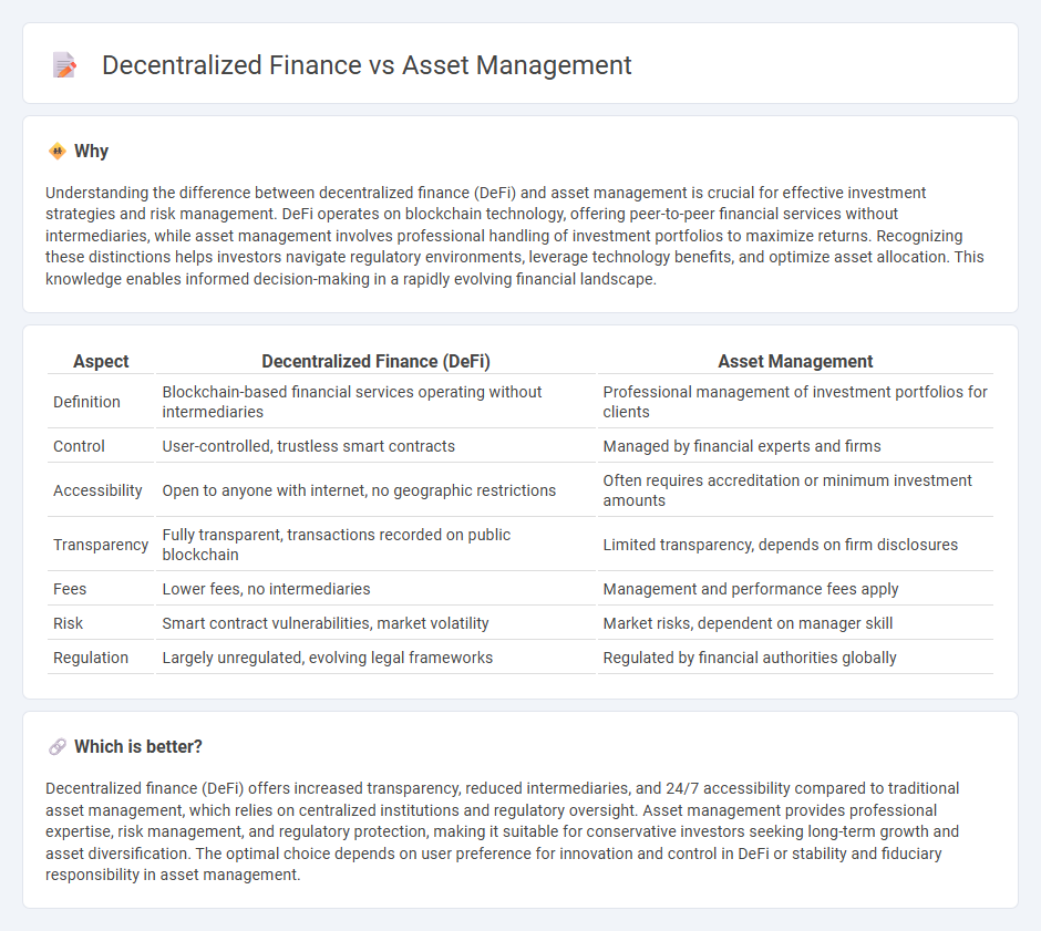 Decentralized Finance vs Asset Management in Finance
