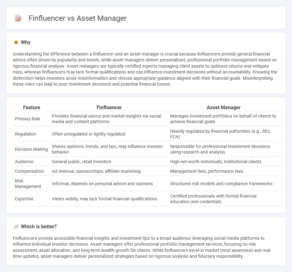 Finfluencer vs Asset Manager in Finance