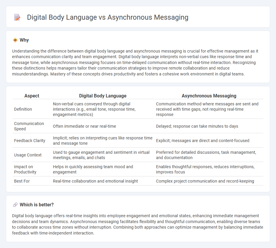 Digital Body Language vs Asynchronous Messaging in Management
