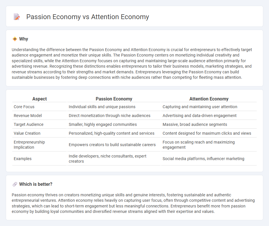 Passion Economy vs Attention Economy in Entrepreneurship