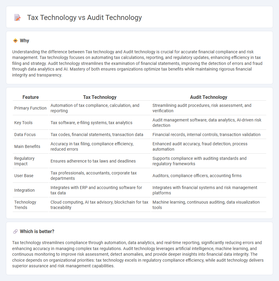 Tax Technology vs Audit Technology in Accounting