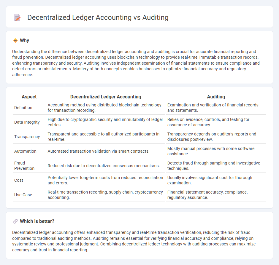 Decentralized Ledger Accounting vs Auditing in Accounting