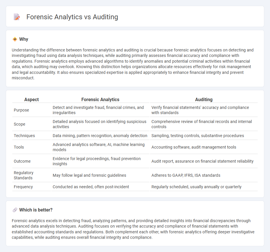 Forensic Analytics vs Auditing in Accounting