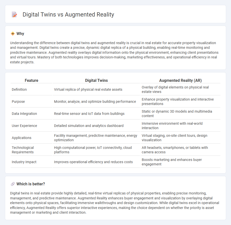 Digital Twins vs Augmented Reality in Real Estate