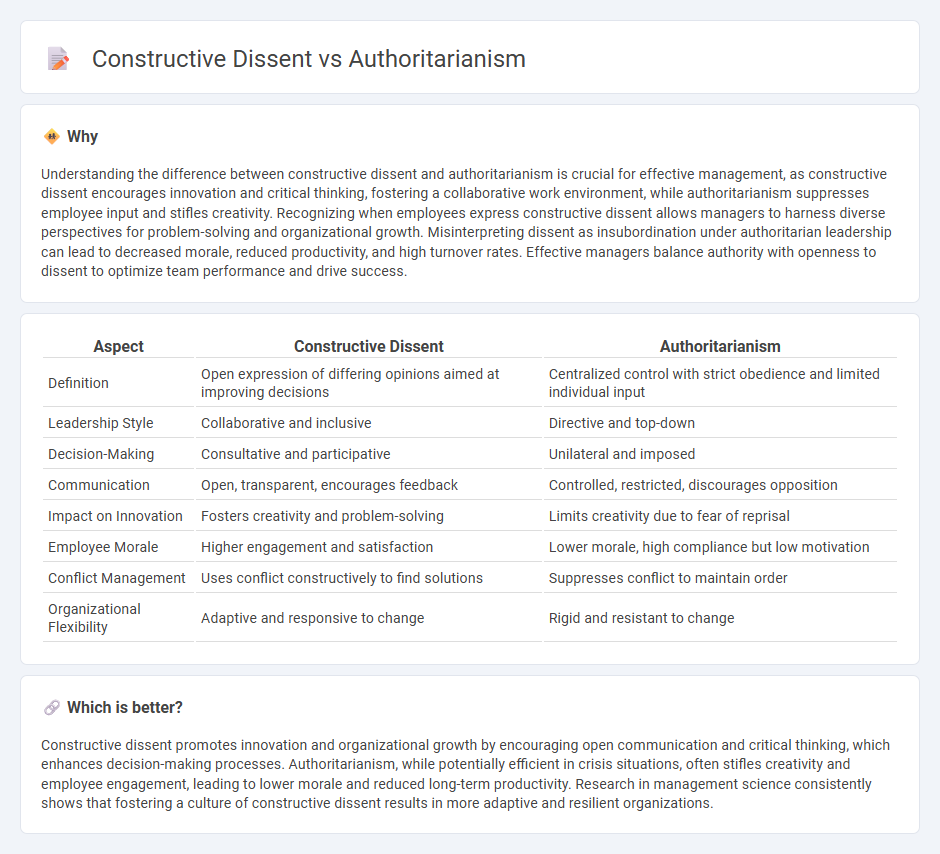 Constructive Dissent vs Authoritarianism in Management