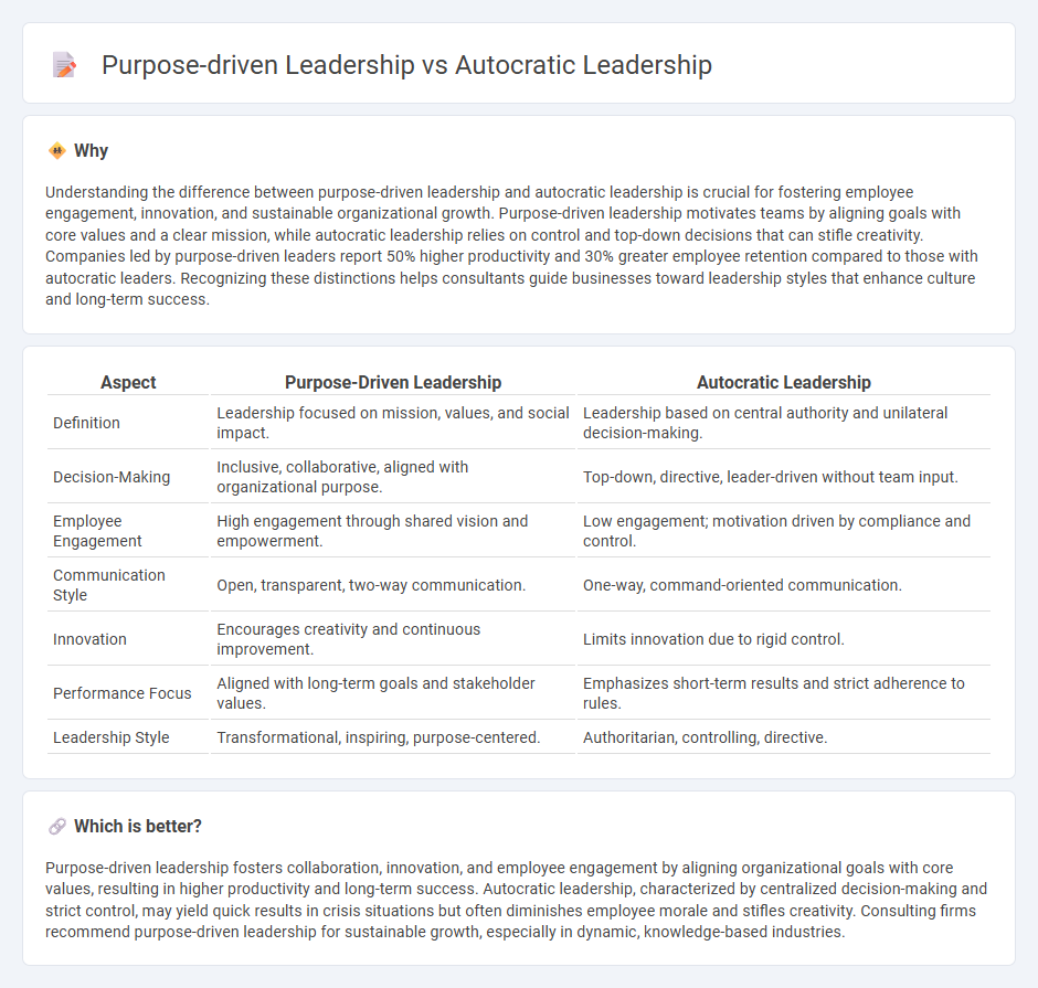 Purpose-Driven Leadership vs Autocratic Leadership in Consulting