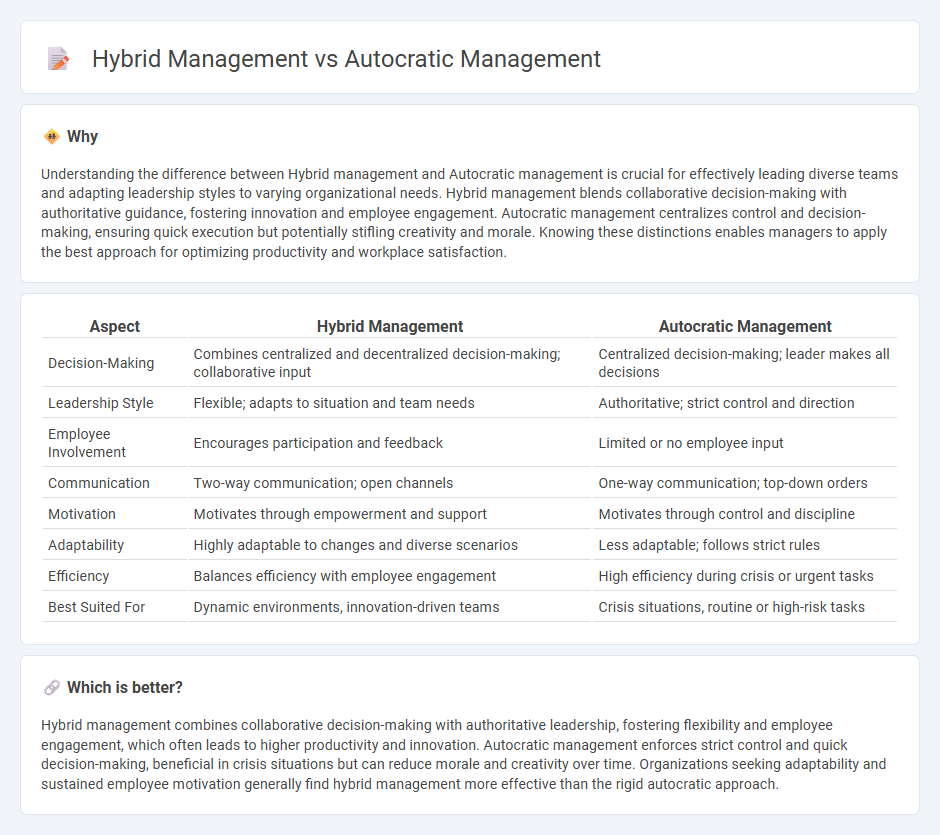 Hybrid Management vs Autocratic Management in Management
