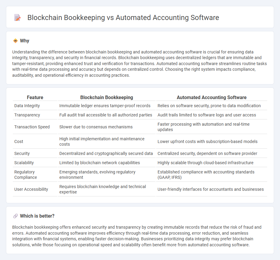 Blockchain Bookkeeping vs Automated Accounting Software in Accounting