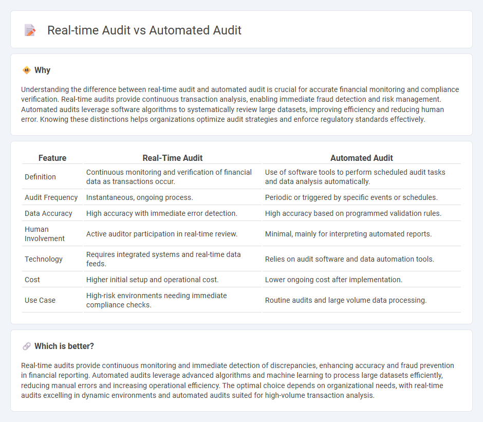 Real-Time Audit vs Automated Audit in Accounting