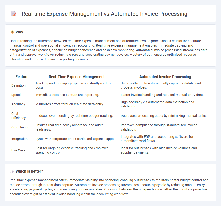 Real-Time Expense Management vs Automated Invoice Processing in Accounting