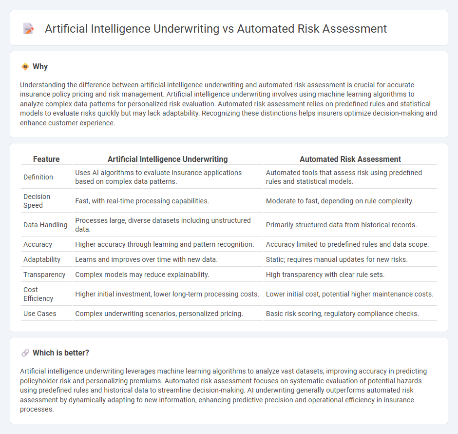 Artificial Intelligence Underwriting vs Automated Risk Assessment in Insurance