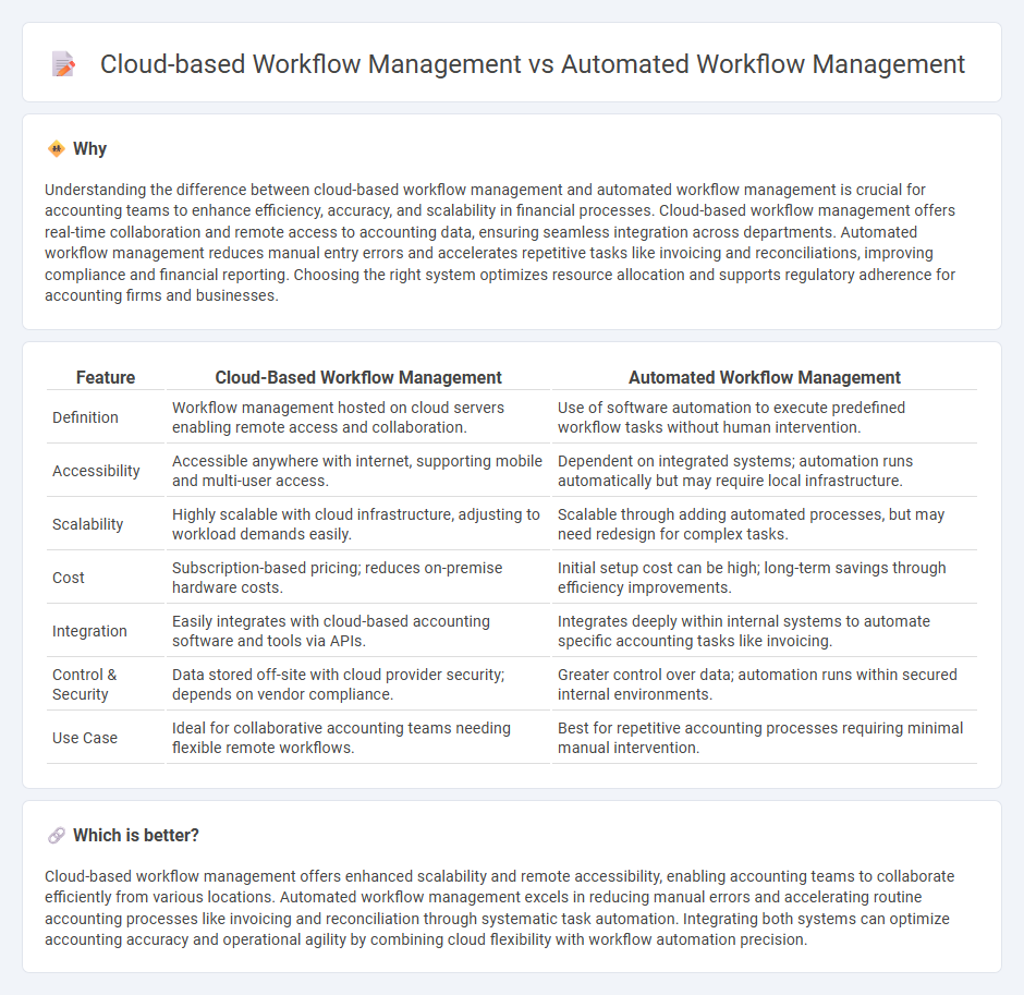 Cloud-Based Workflow Management vs Automated Workflow Management in Accounting