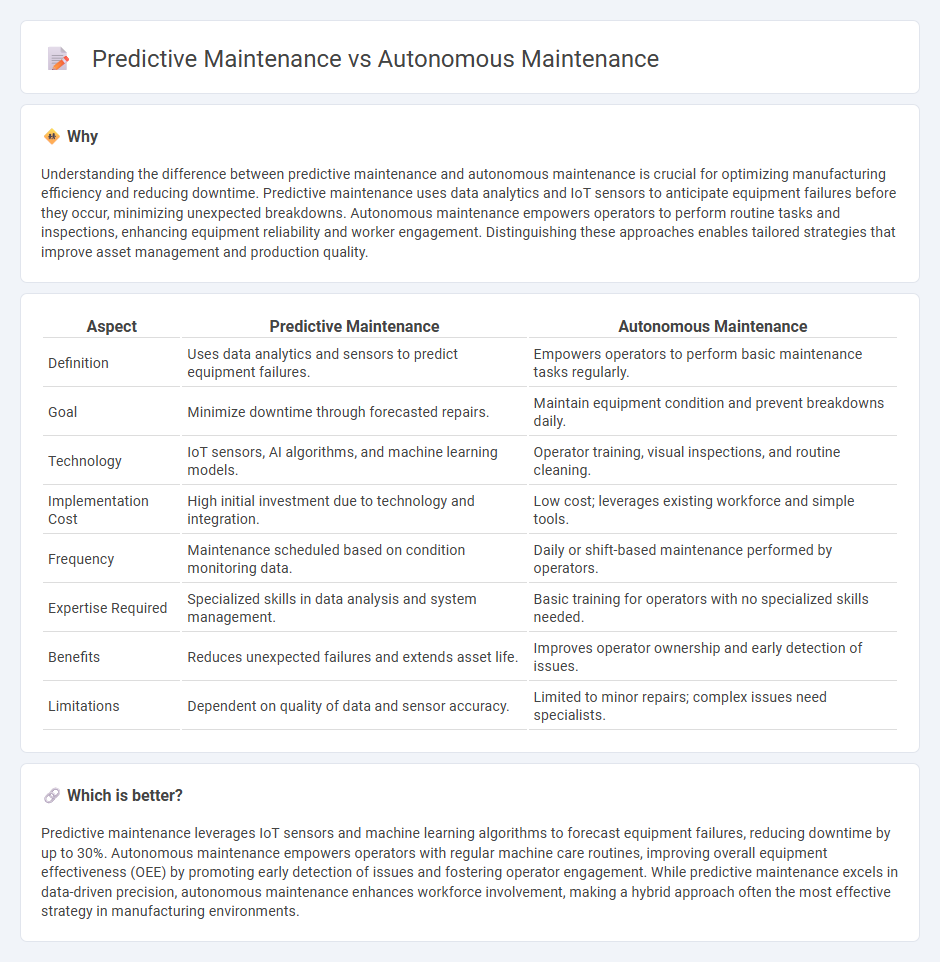 Predictive Maintenance vs Autonomous Maintenance in Manufacturing