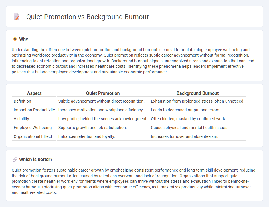 Quiet Promotion vs Background Burnout in Economy
