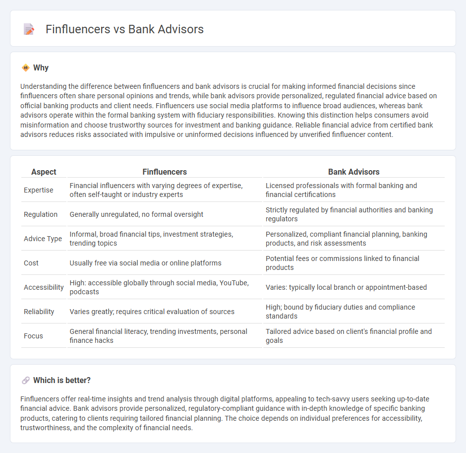 Finfluencers vs Bank Advisors in Banking