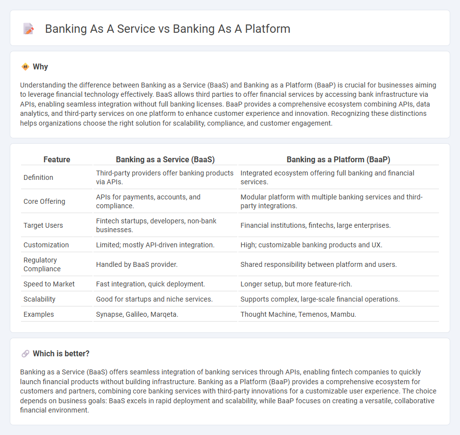 Banking As A Service vs Banking As A Platform in Banking