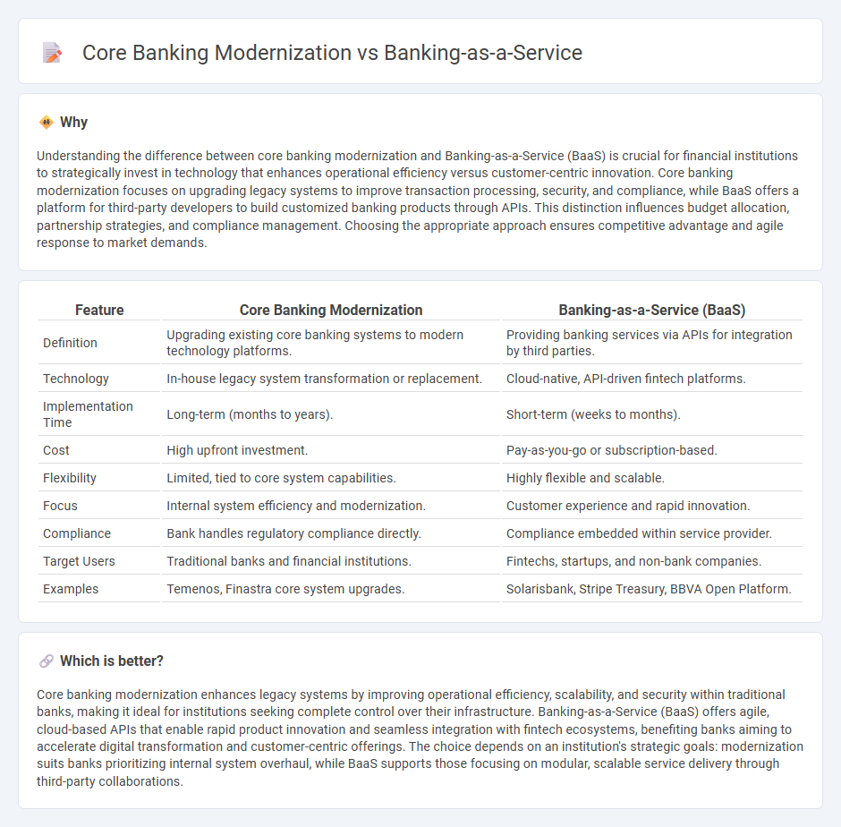Core Banking Modernization vs Banking-As-A-Service in Banking