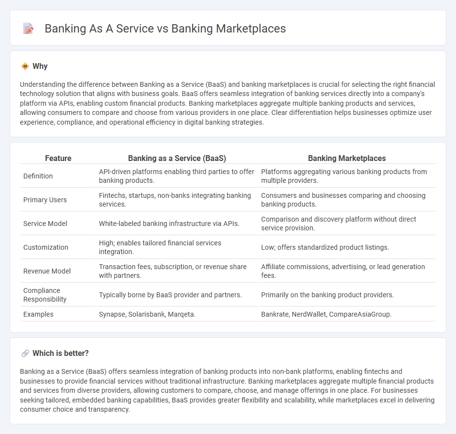 Banking As A Service vs Banking Marketplaces in Banking