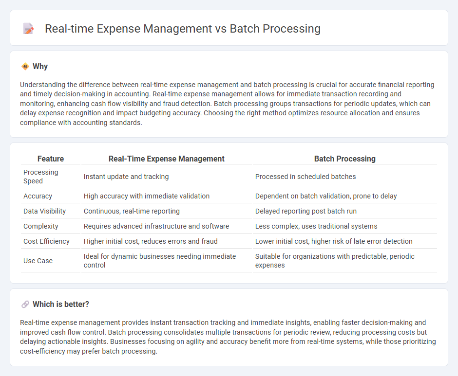 Real-Time Expense Management vs Batch Processing in Accounting