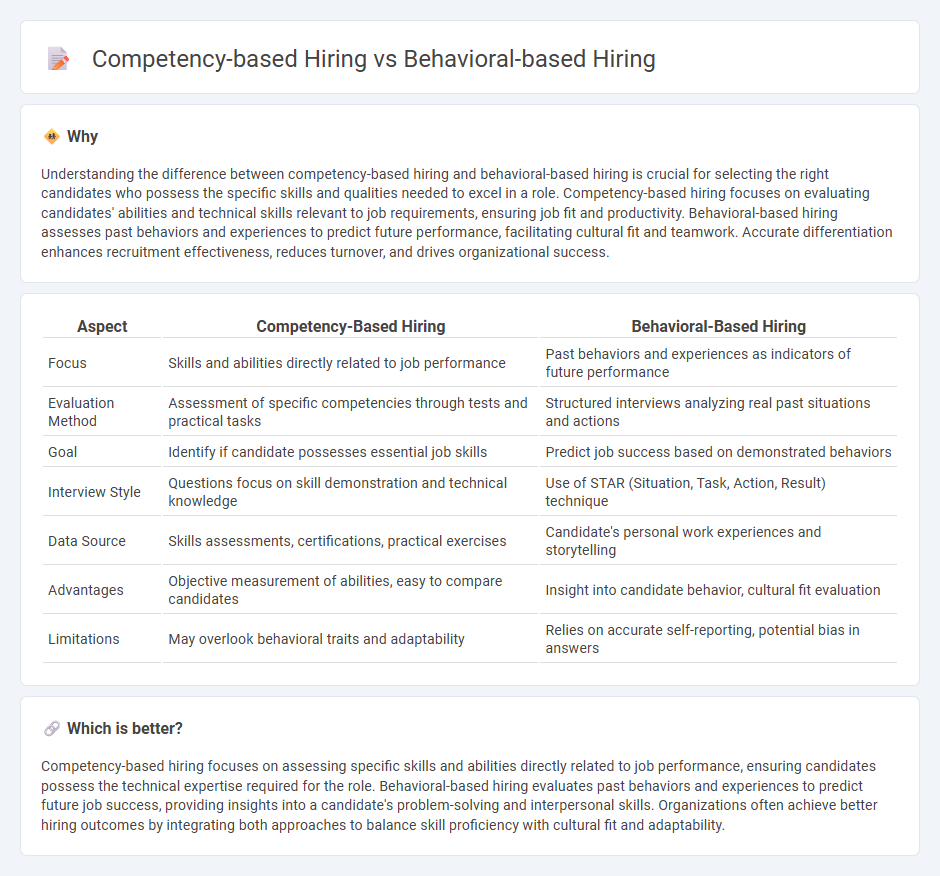 Competency-Based Hiring vs Behavioral-Based Hiring in Employment